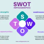 Apa itu Analisis SWOT? Manfaat, Tujuan, dan Contohnya